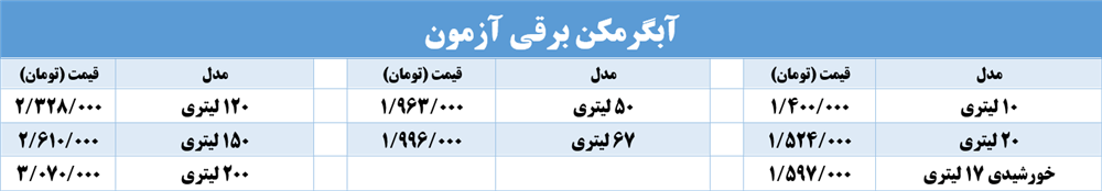 نمایندگی آبگرمکن آزمون شیراز - shiraz water heater price